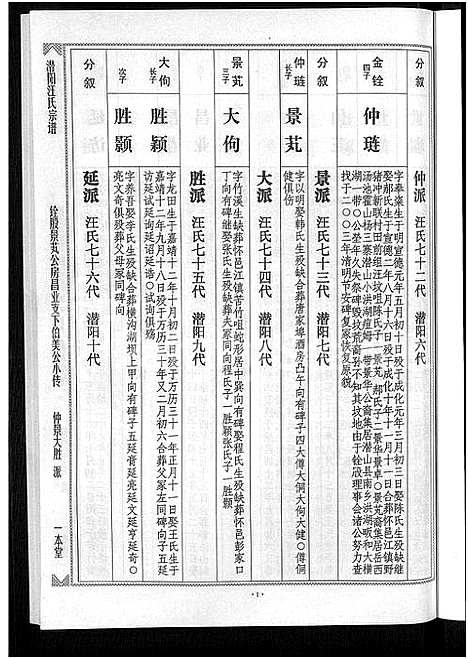 [下载][潜阳汪氏宗谱_12卷]安徽.潜阳汪氏家谱_四十四.pdf