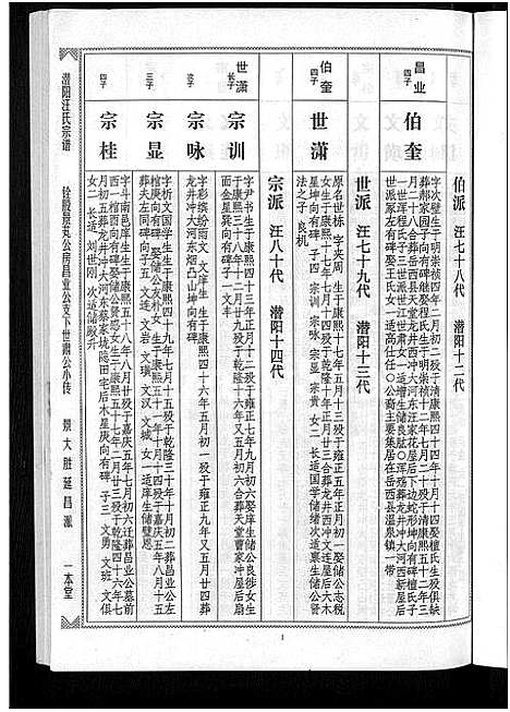 [下载][潜阳汪氏宗谱_12卷]安徽.潜阳汪氏家谱_四十五.pdf