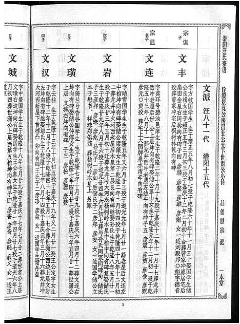 [下载][潜阳汪氏宗谱_12卷]安徽.潜阳汪氏家谱_四十五.pdf