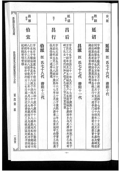 [下载][潜阳汪氏宗谱_12卷]安徽.潜阳汪氏家谱_四十六.pdf