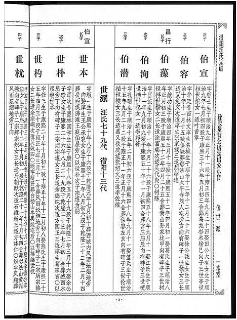 [下载][潜阳汪氏宗谱_12卷]安徽.潜阳汪氏家谱_四十六.pdf