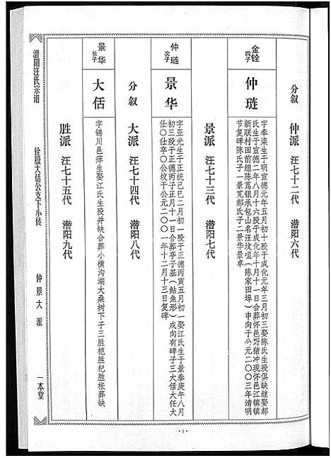 [下载][潜阳汪氏宗谱_12卷]安徽.潜阳汪氏家谱_四十七.pdf