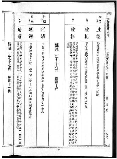 [下载][潜阳汪氏宗谱_12卷]安徽.潜阳汪氏家谱_四十七.pdf