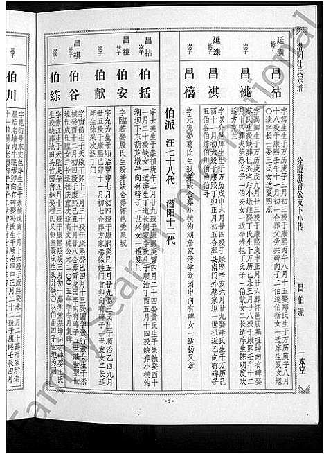 [下载][潜阳汪氏宗谱_12卷]安徽.潜阳汪氏家谱_四十八.pdf