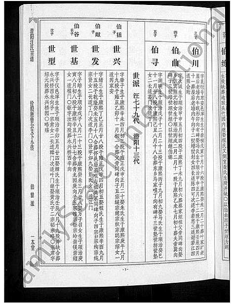 [下载][潜阳汪氏宗谱_12卷]安徽.潜阳汪氏家谱_四十八.pdf