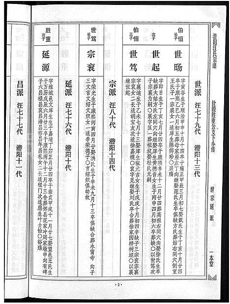 [下载][潜阳汪氏宗谱_12卷]安徽.潜阳汪氏家谱_四十九.pdf