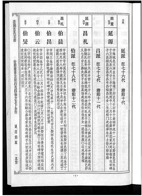 [下载][潜阳汪氏宗谱_12卷]安徽.潜阳汪氏家谱_五十.pdf