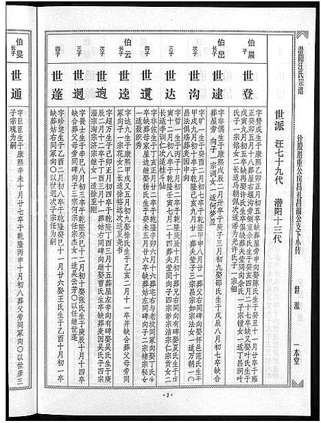 [下载][潜阳汪氏宗谱_12卷]安徽.潜阳汪氏家谱_五十.pdf