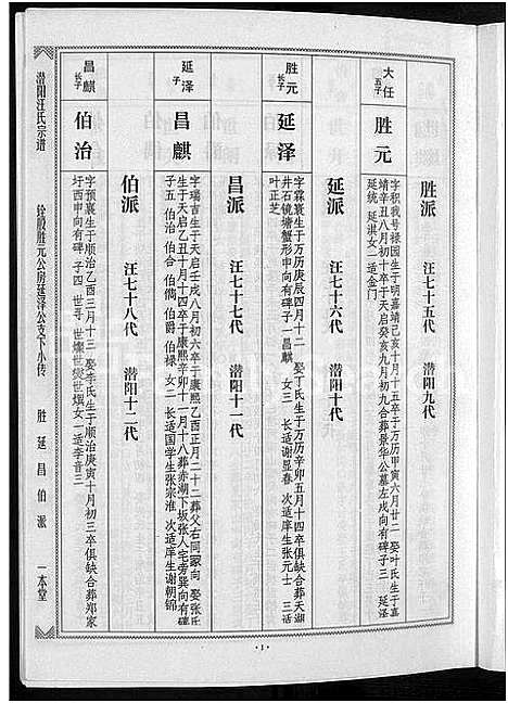 [下载][潜阳汪氏宗谱_12卷]安徽.潜阳汪氏家谱_五十一.pdf