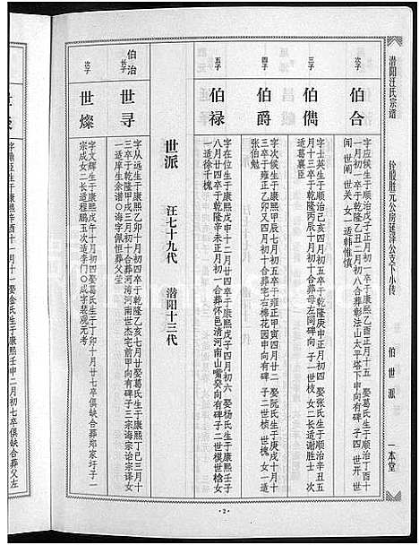 [下载][潜阳汪氏宗谱_12卷]安徽.潜阳汪氏家谱_五十一.pdf