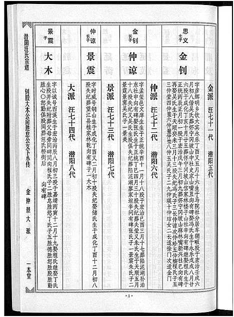 [下载][潜阳汪氏宗谱_12卷]安徽.潜阳汪氏家谱_五十二.pdf