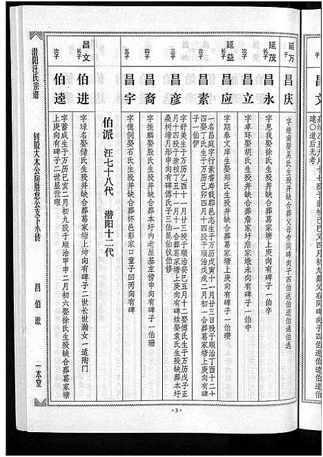 [下载][潜阳汪氏宗谱_12卷]安徽.潜阳汪氏家谱_五十二.pdf