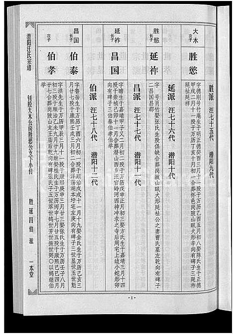 [下载][潜阳汪氏宗谱_12卷]安徽.潜阳汪氏家谱_五十四.pdf