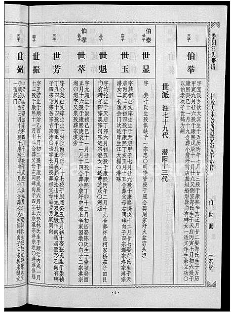 [下载][潜阳汪氏宗谱_12卷]安徽.潜阳汪氏家谱_五十四.pdf