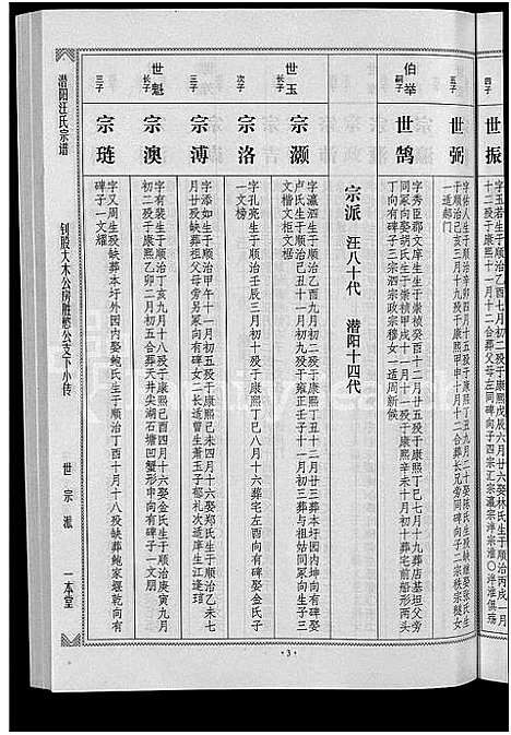 [下载][潜阳汪氏宗谱_12卷]安徽.潜阳汪氏家谱_五十四.pdf