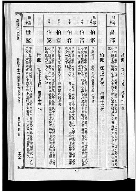 [下载][潜阳汪氏宗谱_12卷]安徽.潜阳汪氏家谱_五十五.pdf