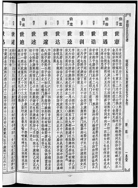 [下载][潜阳汪氏宗谱_12卷]安徽.潜阳汪氏家谱_五十五.pdf