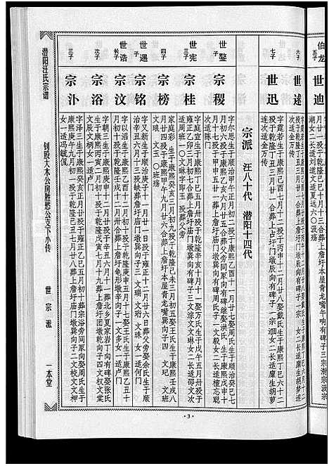 [下载][潜阳汪氏宗谱_12卷]安徽.潜阳汪氏家谱_五十五.pdf