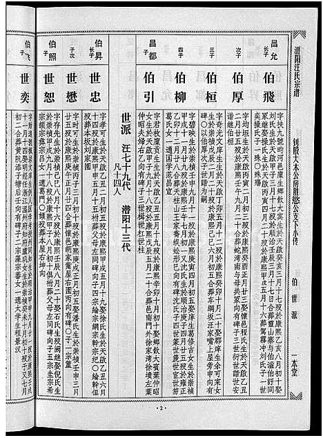 [下载][潜阳汪氏宗谱_12卷]安徽.潜阳汪氏家谱_五十六.pdf