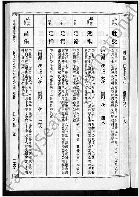 [下载][潜阳汪氏宗谱_12卷]安徽.潜阳汪氏家谱_五十八.pdf