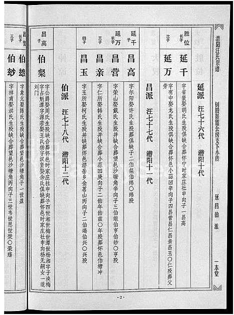 [下载][潜阳汪氏宗谱_12卷]安徽.潜阳汪氏家谱_五十九.pdf