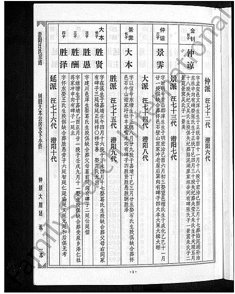 [下载][潜阳汪氏宗谱_12卷]安徽.潜阳汪氏家谱_六十.pdf