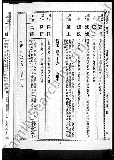 [下载][潜阳汪氏宗谱_12卷]安徽.潜阳汪氏家谱_六十.pdf