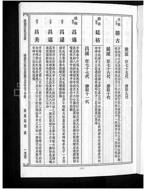 [下载][潜阳汪氏宗谱_12卷]安徽.潜阳汪氏家谱_六十一.pdf