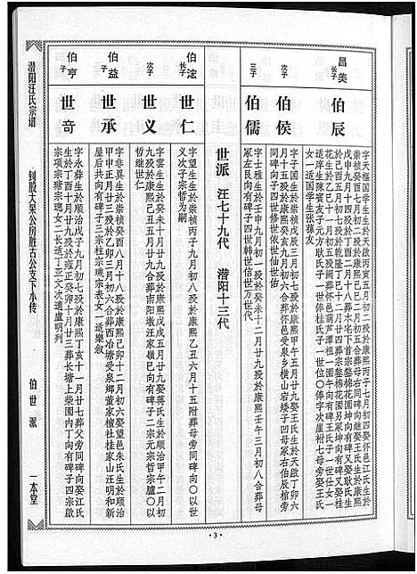 [下载][潜阳汪氏宗谱_12卷]安徽.潜阳汪氏家谱_六十一.pdf