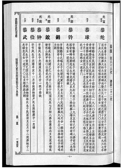 [下载][潜阳汪氏宗谱_12卷]安徽.潜阳汪氏家谱_六十二.pdf