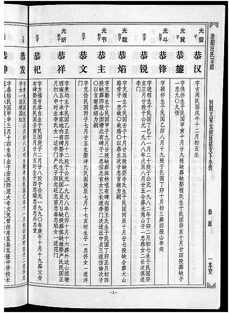 [下载][潜阳汪氏宗谱_12卷]安徽.潜阳汪氏家谱_六十二.pdf