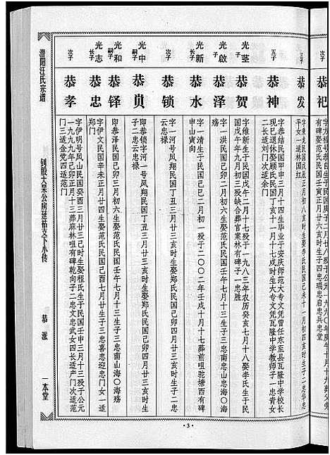 [下载][潜阳汪氏宗谱_12卷]安徽.潜阳汪氏家谱_六十二.pdf