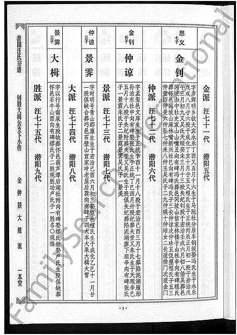 [下载][潜阳汪氏宗谱_12卷]安徽.潜阳汪氏家谱_六十三.pdf