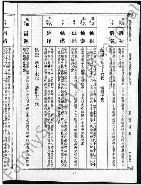 [下载][潜阳汪氏宗谱_12卷]安徽.潜阳汪氏家谱_六十三.pdf