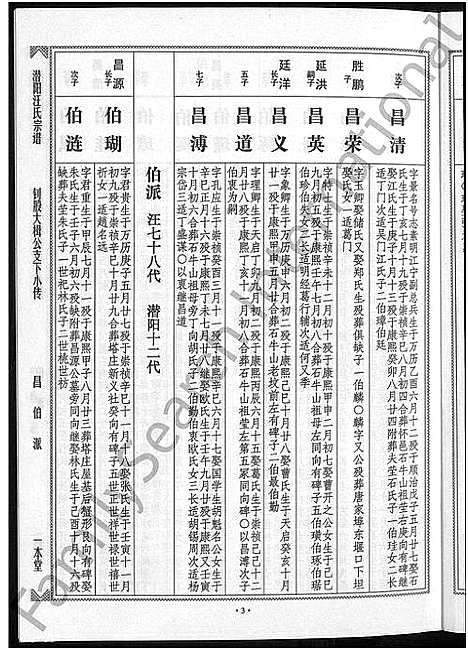 [下载][潜阳汪氏宗谱_12卷]安徽.潜阳汪氏家谱_六十三.pdf