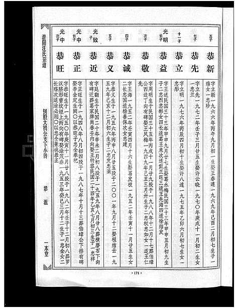 [下载][潜阳汪氏宗谱_12卷]安徽.潜阳汪氏家谱_六十五.pdf