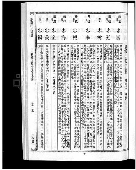 [下载][潜阳汪氏宗谱_12卷]安徽.潜阳汪氏家谱_六十六.pdf