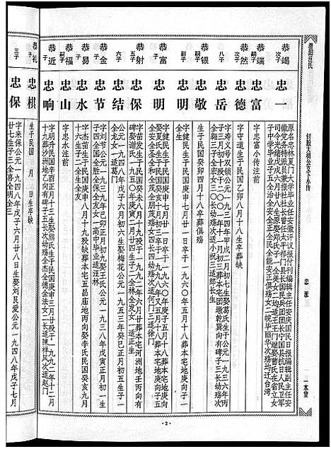 [下载][潜阳汪氏宗谱_12卷]安徽.潜阳汪氏家谱_六十六.pdf