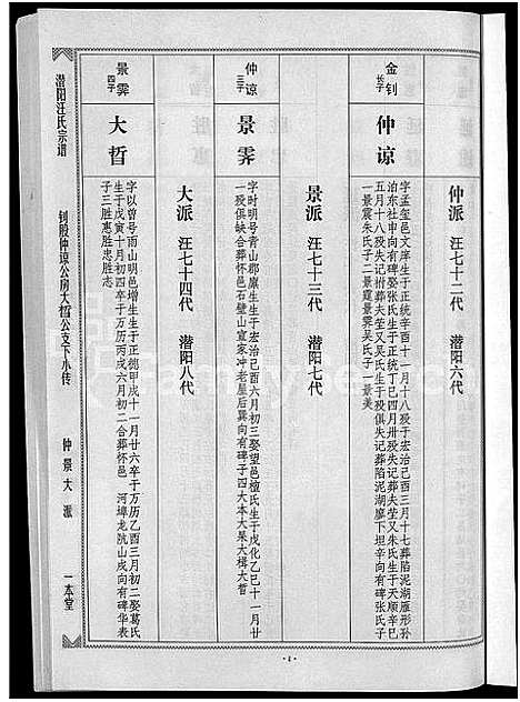 [下载][潜阳汪氏宗谱_12卷]安徽.潜阳汪氏家谱_六十七.pdf