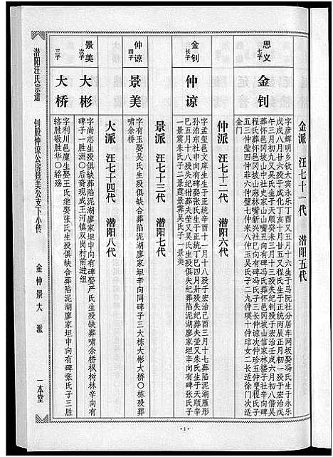 [下载][潜阳汪氏宗谱_12卷]安徽.潜阳汪氏家谱_七十.pdf