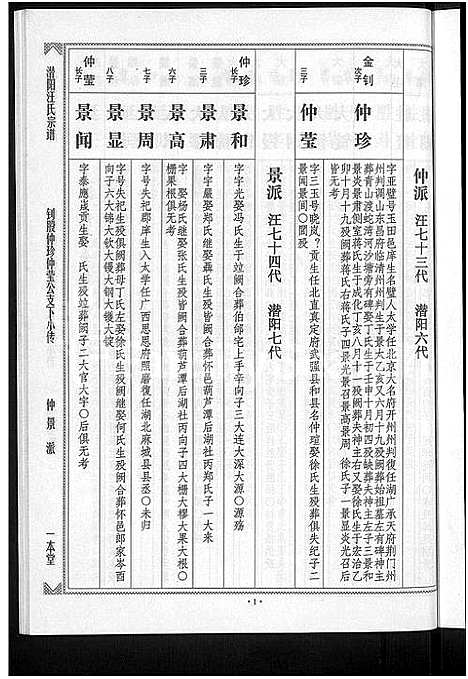 [下载][潜阳汪氏宗谱_12卷]安徽.潜阳汪氏家谱_七十二.pdf