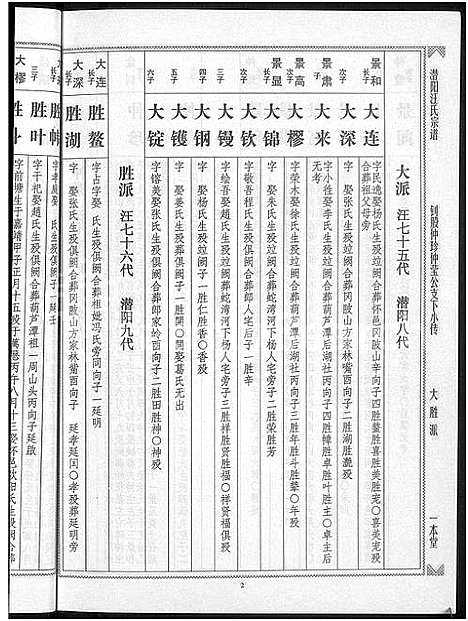 [下载][潜阳汪氏宗谱_12卷]安徽.潜阳汪氏家谱_七十二.pdf