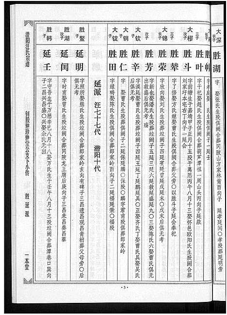 [下载][潜阳汪氏宗谱_12卷]安徽.潜阳汪氏家谱_七十二.pdf