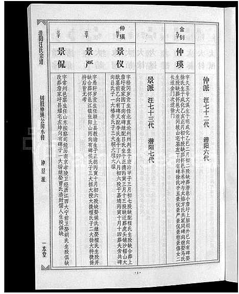 [下载][潜阳汪氏宗谱_12卷]安徽.潜阳汪氏家谱_七十三.pdf