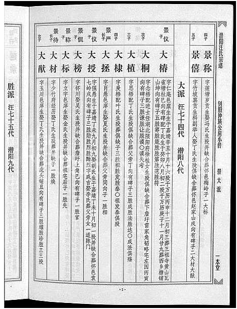 [下载][潜阳汪氏宗谱_12卷]安徽.潜阳汪氏家谱_七十三.pdf