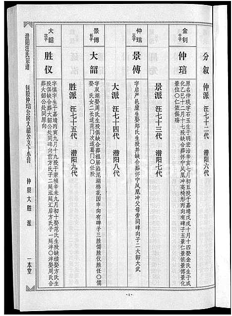 [下载][潜阳汪氏宗谱_12卷]安徽.潜阳汪氏家谱_七十五.pdf