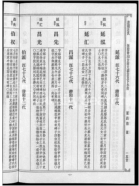 [下载][潜阳汪氏宗谱_12卷]安徽.潜阳汪氏家谱_七十五.pdf