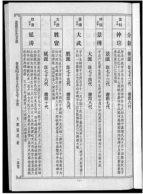 [下载][潜阳汪氏宗谱_12卷]安徽.潜阳汪氏家谱_七十七.pdf