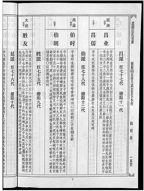 [下载][潜阳汪氏宗谱_12卷]安徽.潜阳汪氏家谱_七十七.pdf