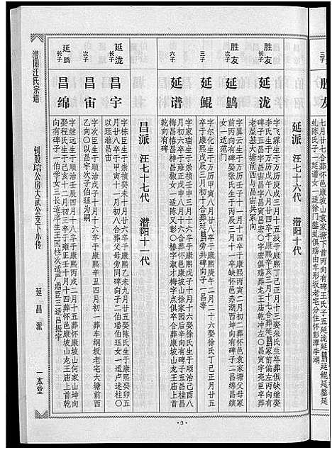 [下载][潜阳汪氏宗谱_12卷]安徽.潜阳汪氏家谱_七十七.pdf